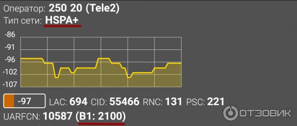 3G band 1 - 2100 MHz