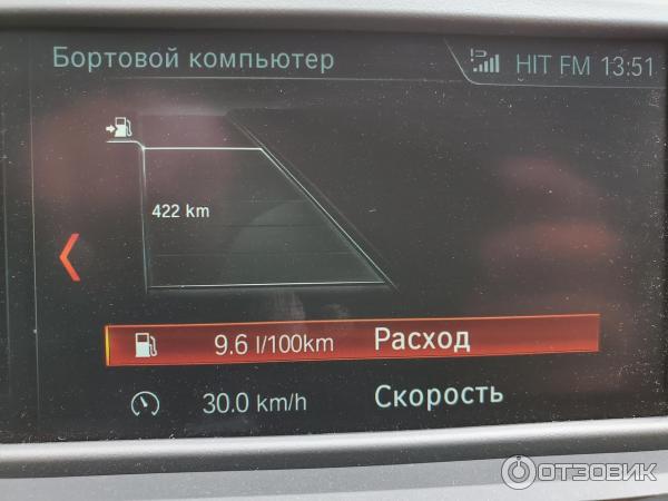 реальный расход в смешанном цикле BMW X1 F48 20i xDrive 65 город 35 трасса