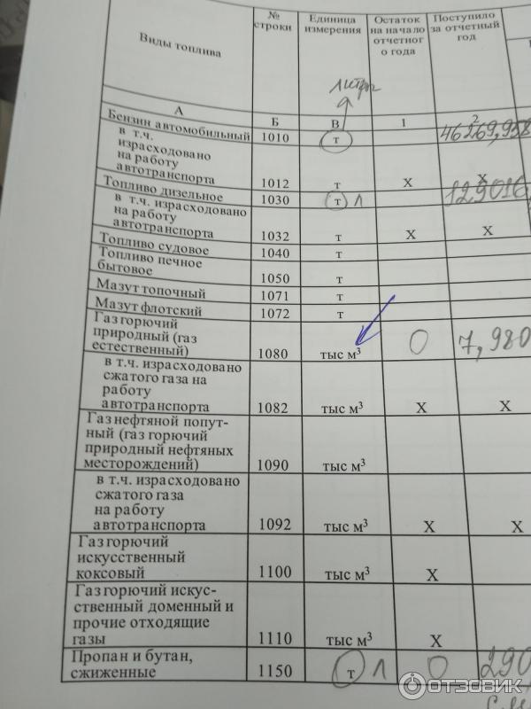 СБиС++ Электронная отчетность - программа для отправки налоговой и бухгалтерской отчетности через интернет фото