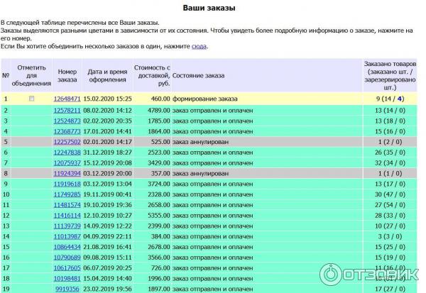 Майшоп Ру Интернет Магазин Архангельск