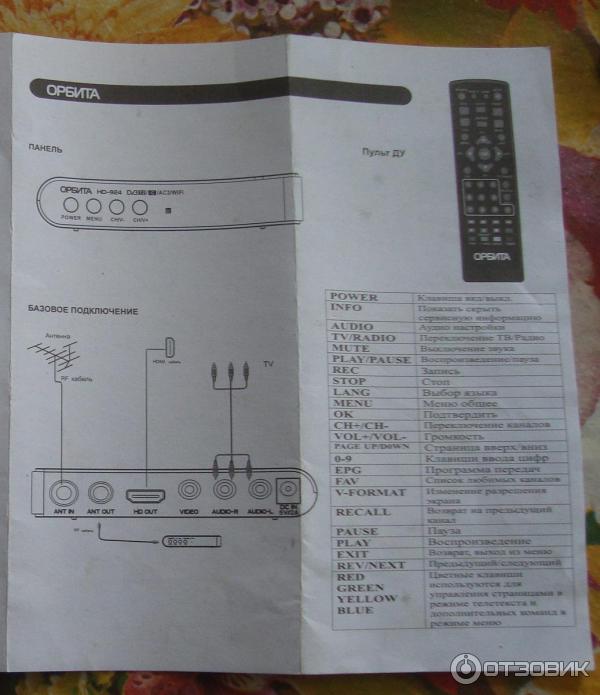 как настроить каналы орбита. Kodi каналы. Kodi показывать группы каналов. пульт ду орбита hd 911. приставка орбита настройка.