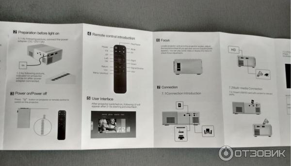 Galaxy projector инструкция. Led Projector инструкция. Yg 300 инструкция. Пульт для проектора yg-650w. Led Projector инструкция на русском.
