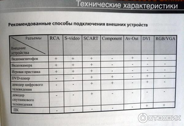Жидкокристаллический телевизор LCD Teckton TL-26VW1 фото