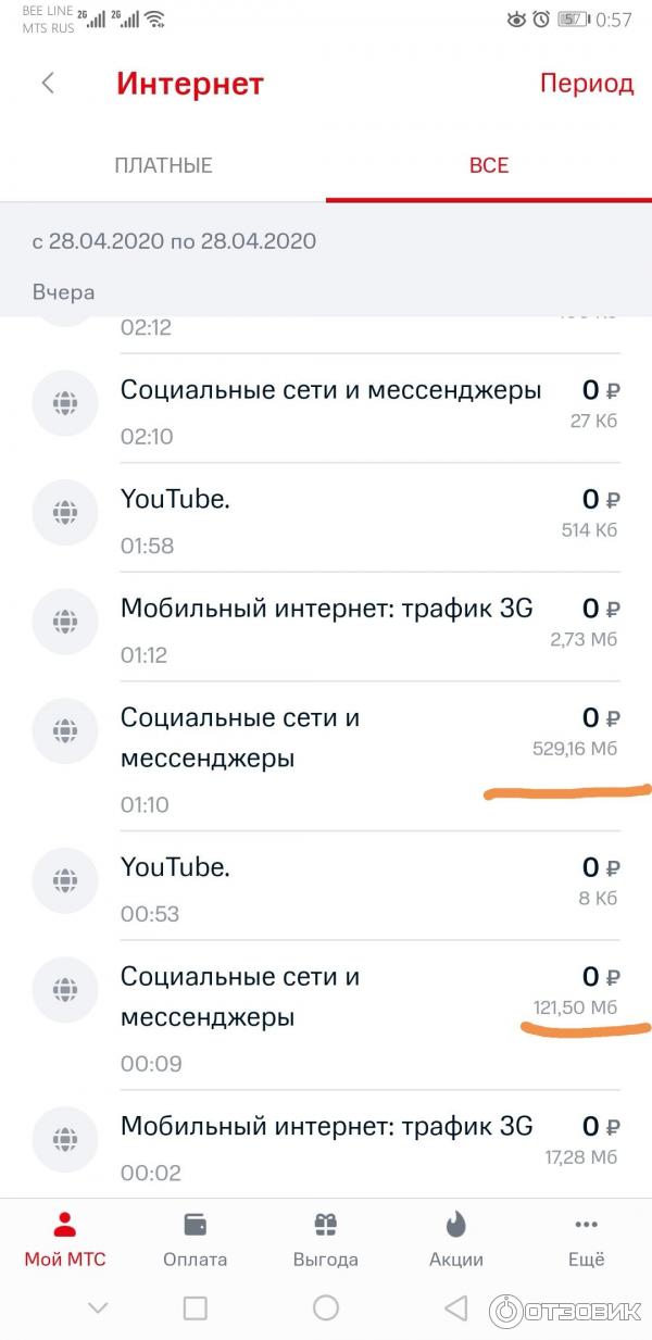 Тарифный план x мтс