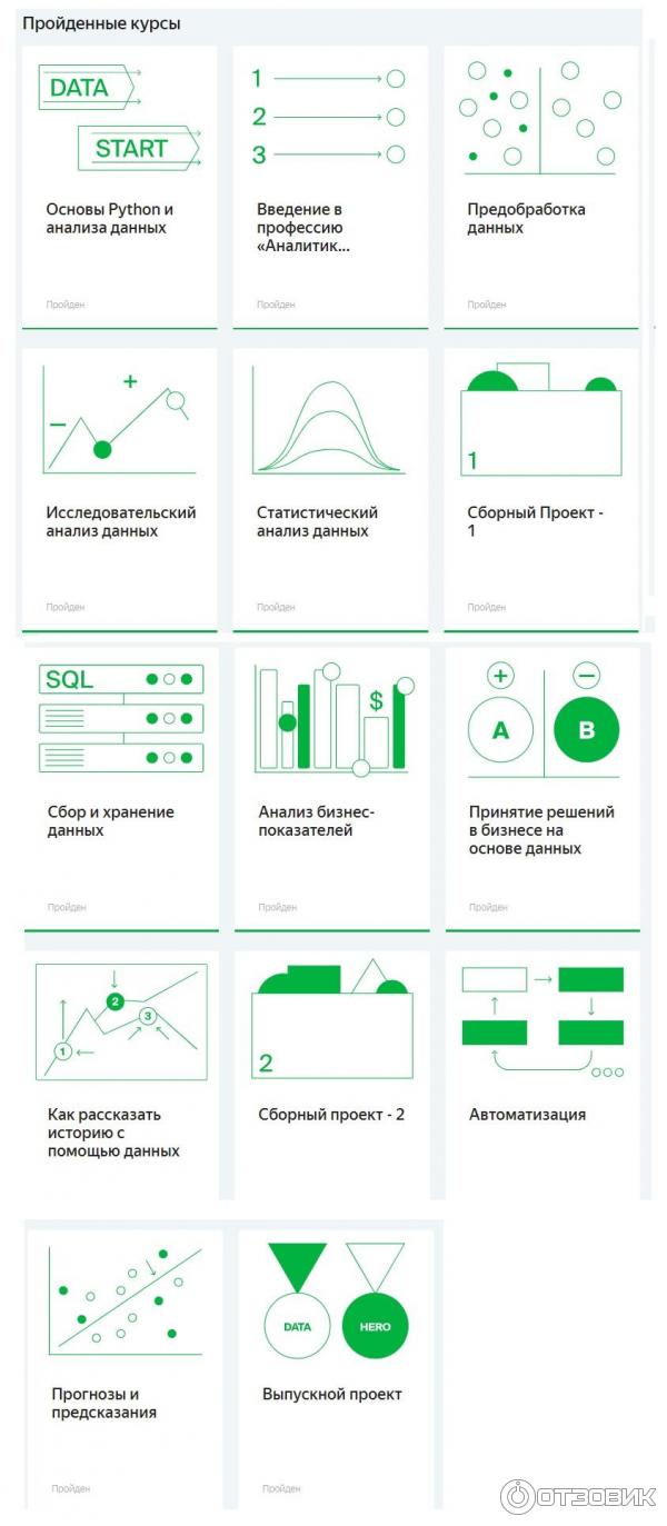 Практикум аналитик данных отзывы. Бизнес аналитик практикум. Яндекс практикум аналитик данных. Практикум аналитик данных отзывы. Яндекс практикум аналитик данных.