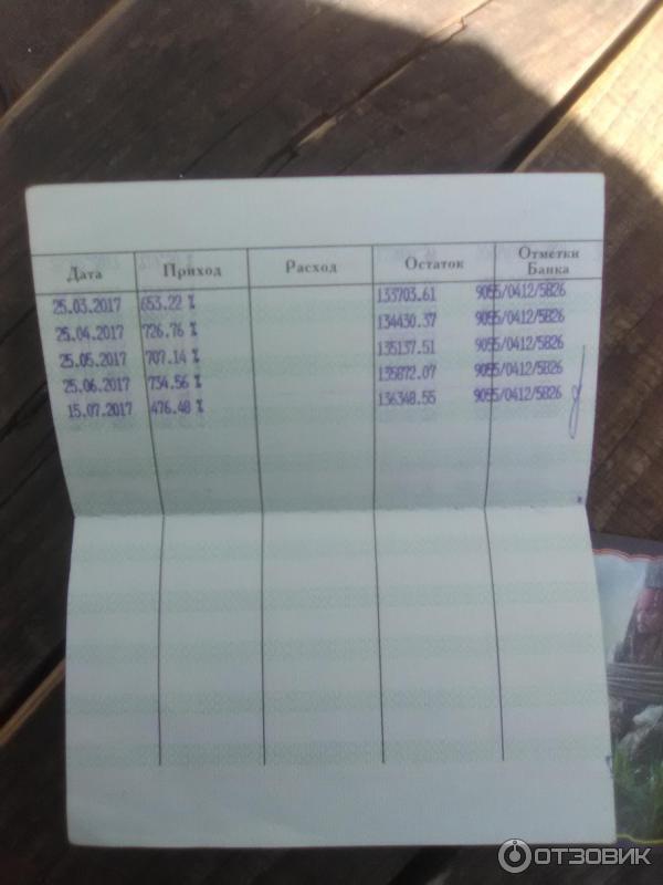 сберкнижка. книга про деньги. сберкнижка процентная ставка. книжка сберегательная времен ссср. если на сберегательной книжке остались деньги.