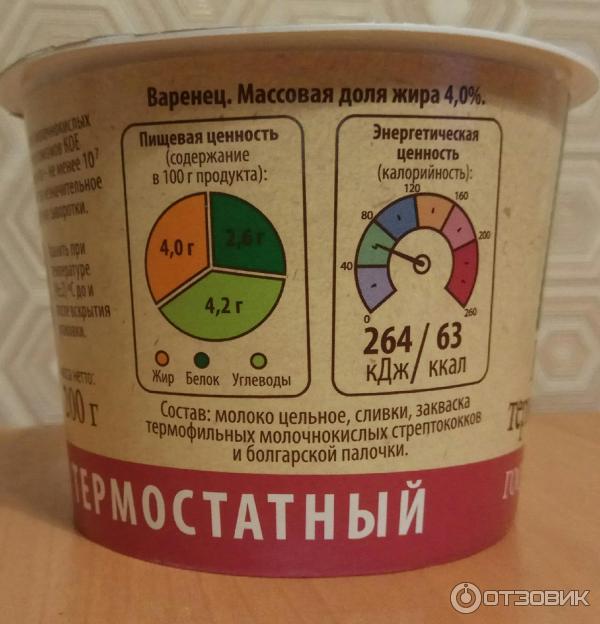 ряженка 2,5 веселый молочник 2. варенец это кисломолочный продукт. варенец простокваша. ряженка вними сибирь. варенец простокваша.