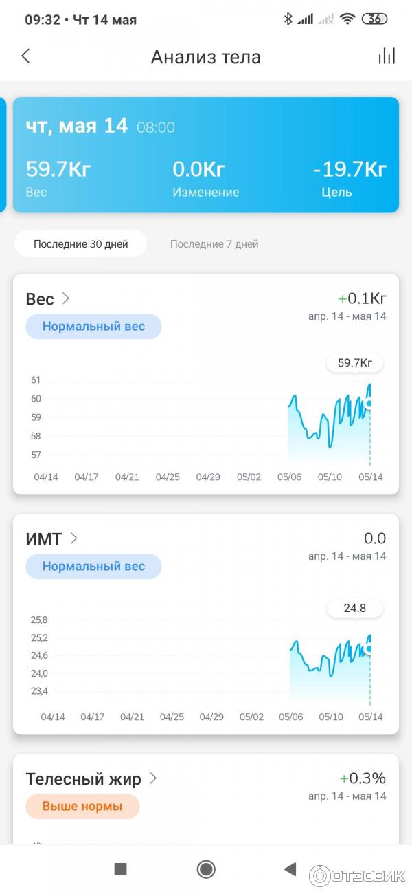 Умные весы Minimi Noerden фото