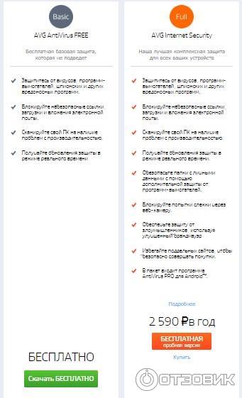 AVG: выбор между платной и бесплатной версией