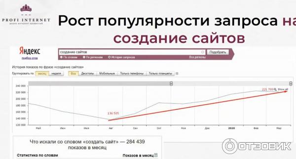 Востребованность профессии