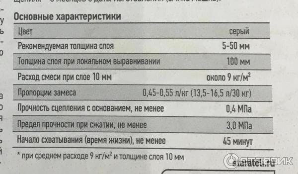 Технические характеристики смеси