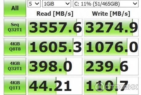 SSD накопитель Samsung 970 EVO Plus 500Gb MZ-V7S500BW фото