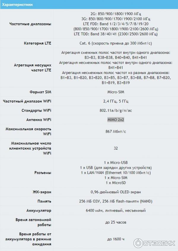 Мобильный WiFi роутер Huawei E5885Ls фото
